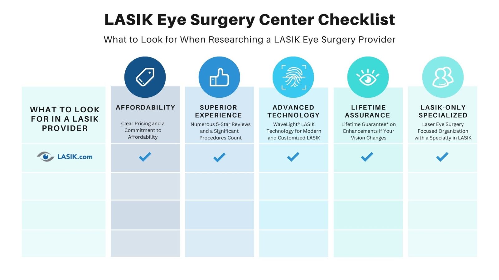 Cómo encontrar los mejores centros de cirugía ocular LASIK